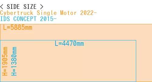 #Cybertruck Single Motor 2022- + IDS CONCEPT 2015-